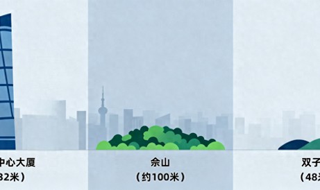 追光丨在海拔48米的“山”上跑越野？来看都市跑团如何“整活儿”|上海|双子山|山野|攀岩|上海市_新浪新闻