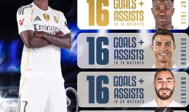 开云中国官网-什么水平？维尼修斯晒个人数据：皇马队史决赛进球+助攻并列最多