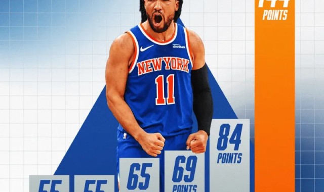 开云官网登录入口-NBA官方：布伦森G1末节独得13分，23年来季后赛关键得分最多